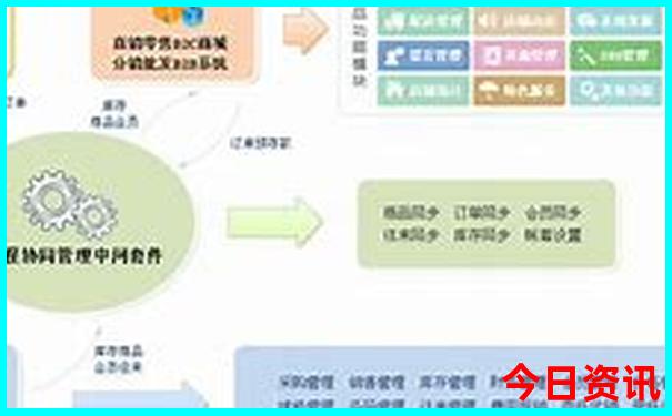 观音桥适合娃儿耍的地方