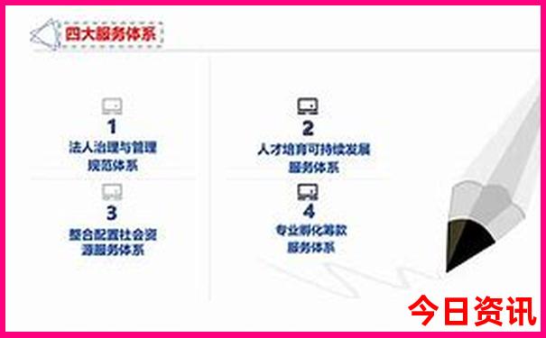 重庆有哪些红色景点